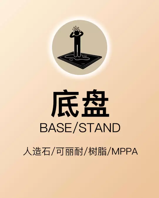 底盘